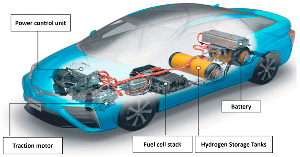 The Green Revolution: Exploring Hydrogen-Powered Cars
