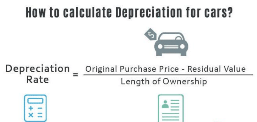 How Quickly Is Your Car Depreciating?
